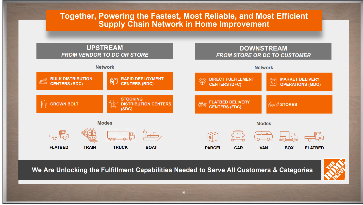 How Home Depot blends art and science of customer experience